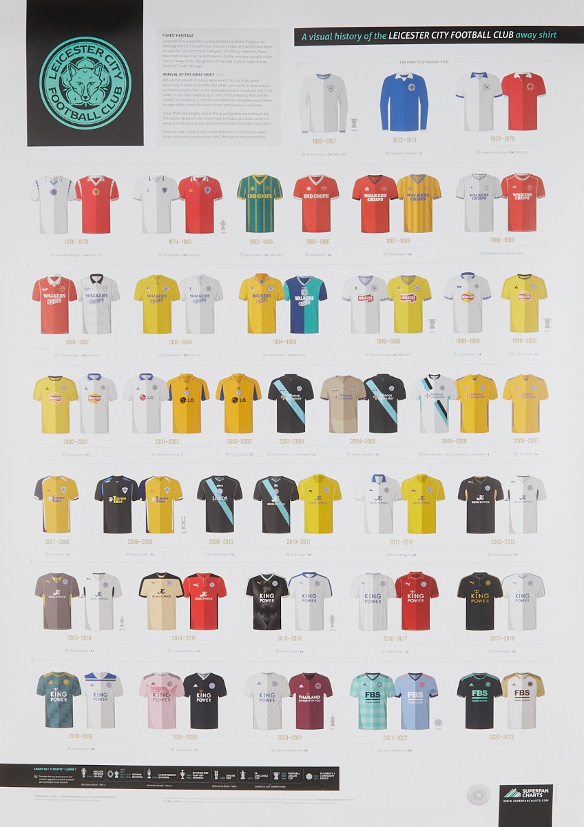 Leicester City Away Kit Poster 